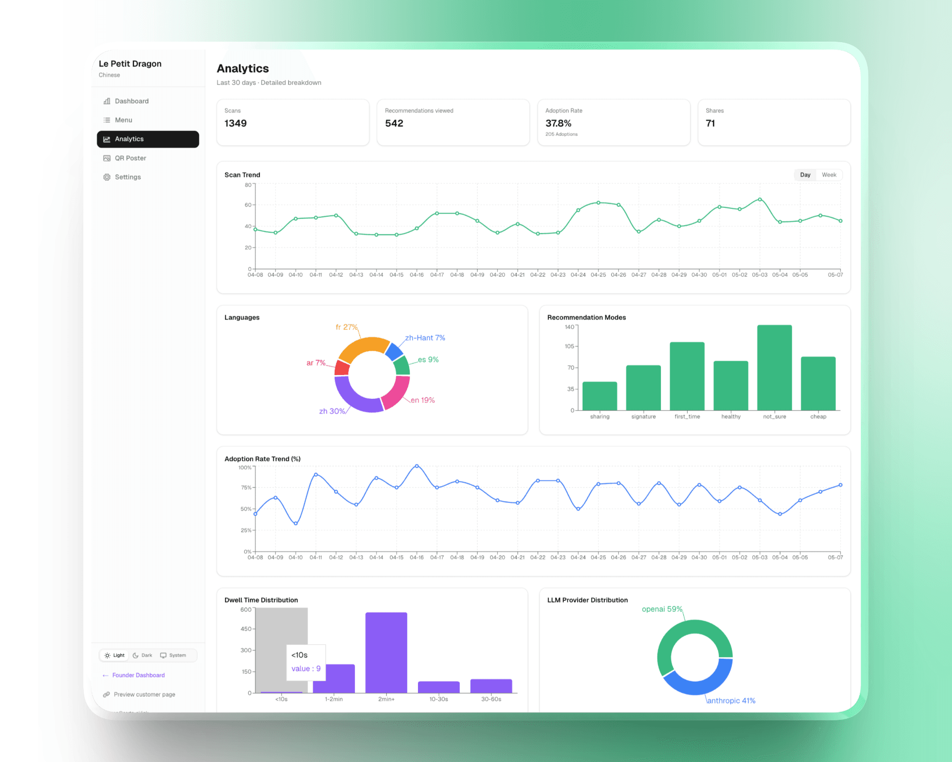 Understand what your customers really want